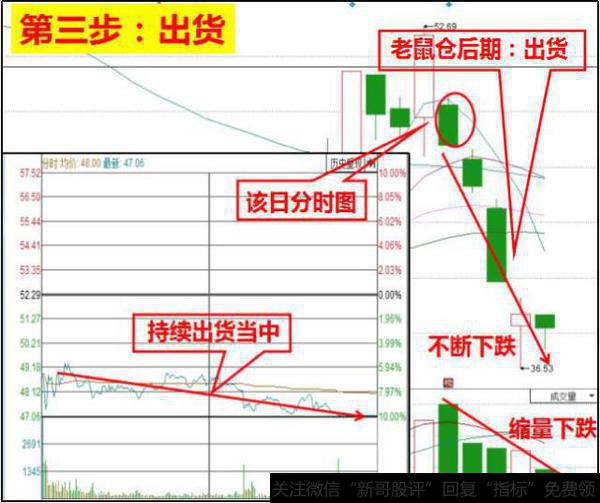 抛压出货示意图