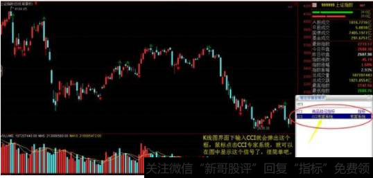 多个周期的逃顶信号共振威力更大