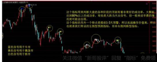 指标的实际情况