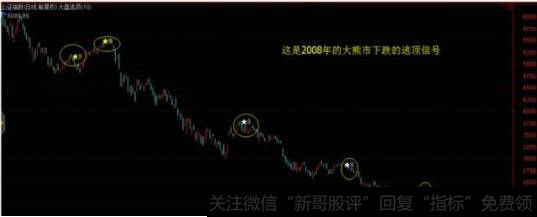 2008年的逃顶图，全部命中