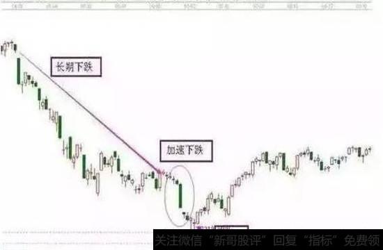 低位放量出货