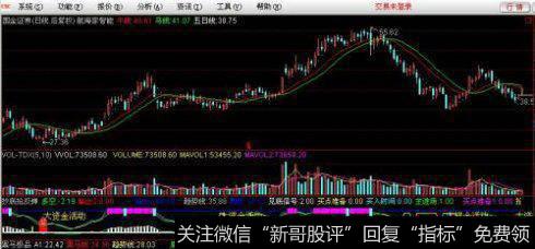 该指标用于主图