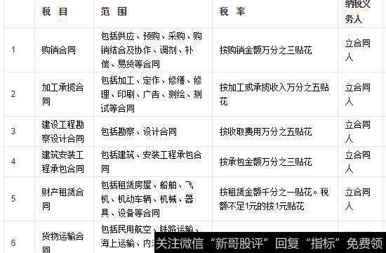 印花税税目税率表