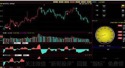 什么是开盘价、收盘价、平均价？