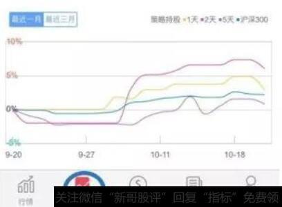 尾盘拉升指标