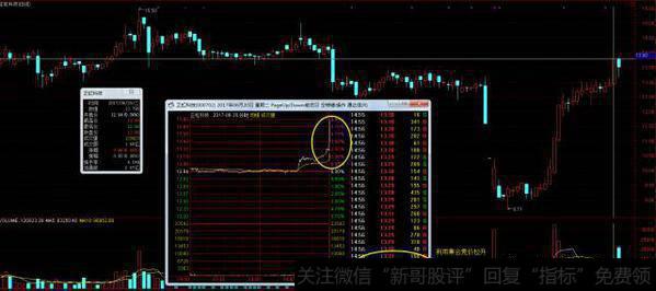 收盘前出现异动