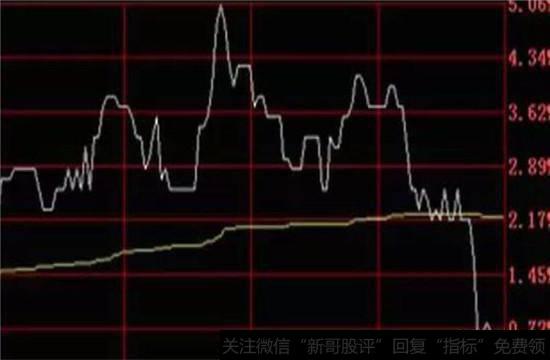 收盘的前几分钟，突然出现大笔卖单，导致股价出现急跌