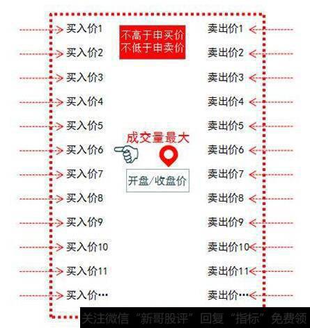 买入价与卖出价