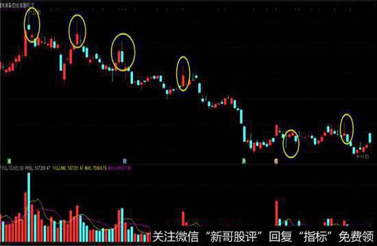 经常性的出现长上影线或下影线，有明显的资金运作痕迹