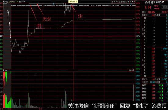 板块强势股的直线拉升