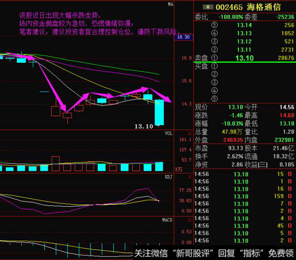 股票放量跌停