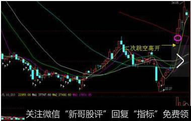 不回补跳空缺口的股票