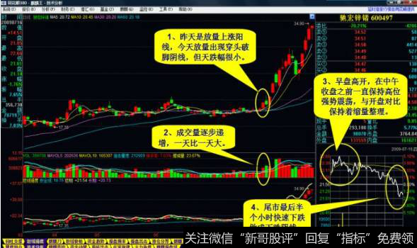尾市最后半个小时快速下跌