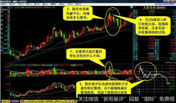 大连圣亚（600593）于2009年4月16号、17号走势