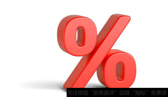 毛利率代表什么？如何计算毛利率？