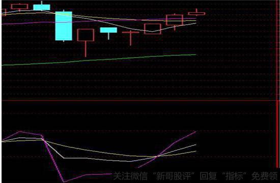 买入卖出信号