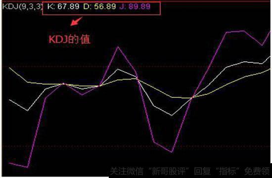 KD线趋势图看超买超卖