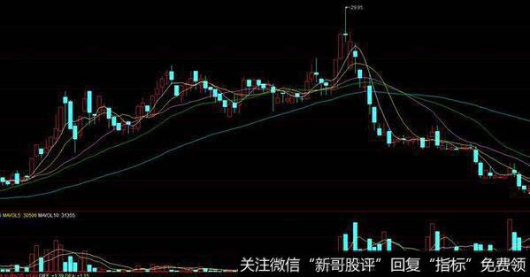 股票高位放量下跌