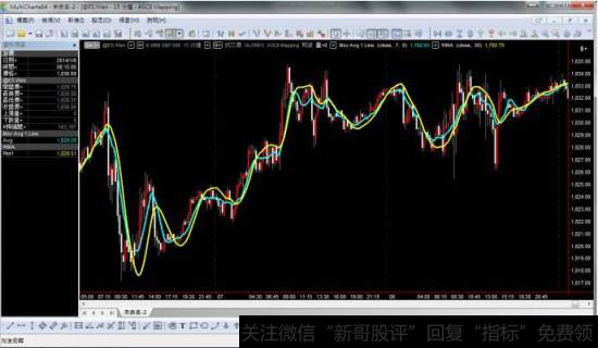 5日均线的技巧