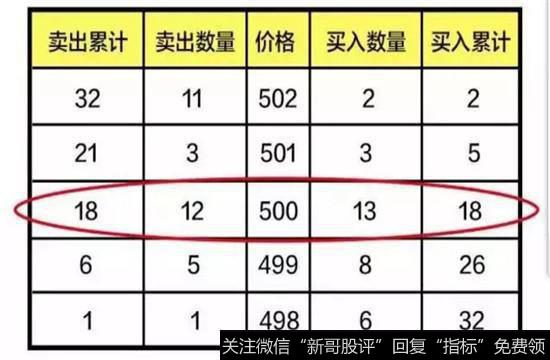 集合竞价成交价的确定