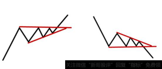 上升三角形