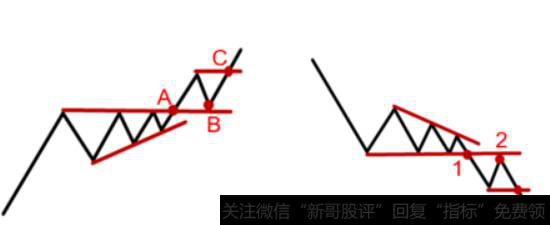 上升三角形