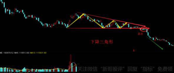 上升三角形