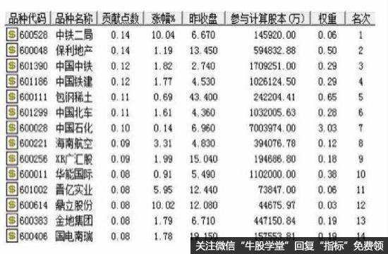 如何理解大盘分时黄白线距离?上证指数图中白线和黄线的含义是什么?