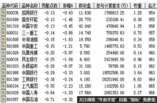 如何理解大盘分时黄白线距离?上证指数图中白线和黄线的含义是什么?