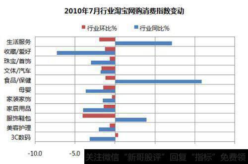 通缩时代做什么赚钱？通货紧缩主要影响哪类人？