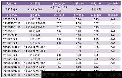 短期融资券的发行流程和特征