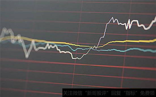 什么是豆粕期货？