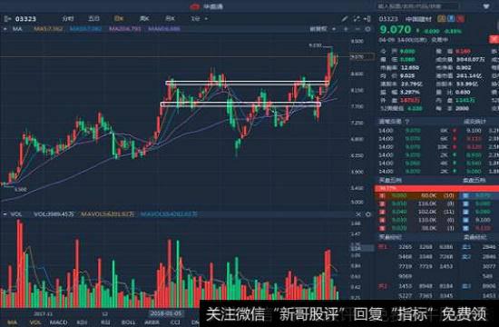 MACD指标的原理是什么?如何判断MACD?有哪些方法?