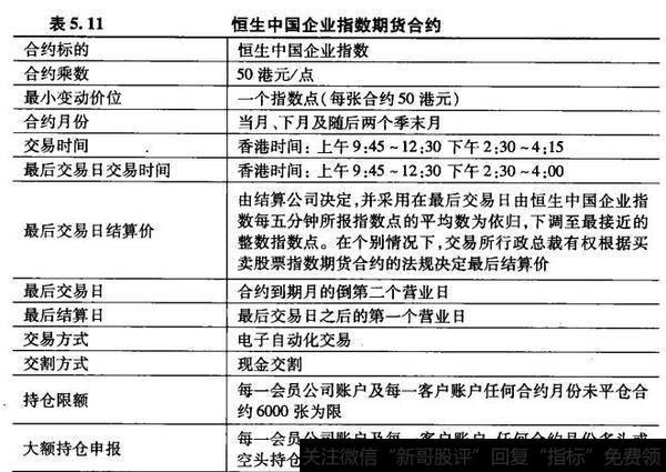 恒生中国企业指数期货