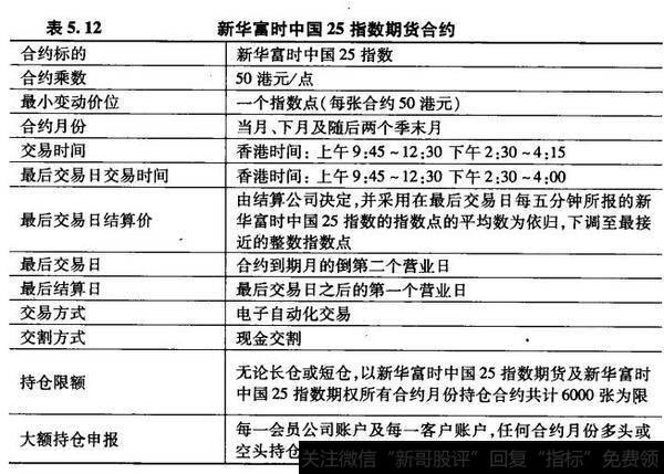 新华富时中国25指数期货