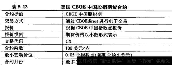 美国CBOE中国股指期货