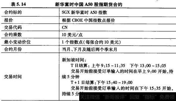 新加坡的新华富时中国A50股指期货
