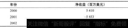 表19-1 福特公司的净收益情况
