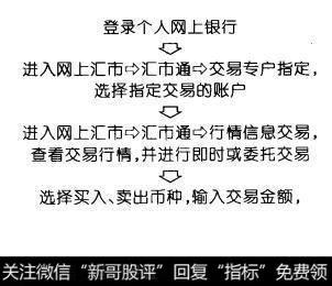 “汇市通”的产品简介是什么？它的产品特色主要有什么？