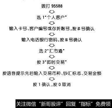 “汇市通”的产品简介是什么？它的产品特色主要有什么？