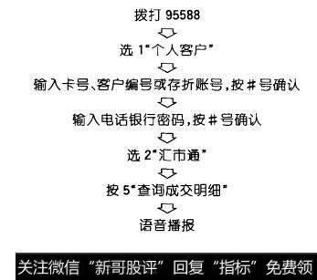 “汇市通”的产品简介是什么？它的产品特色主要有什么？