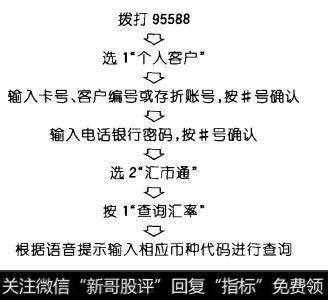 “汇市通”的产品简介是什么？它的产品特色主要有什么？