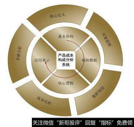 上市公司可比产品成本降低计划完成情况分析