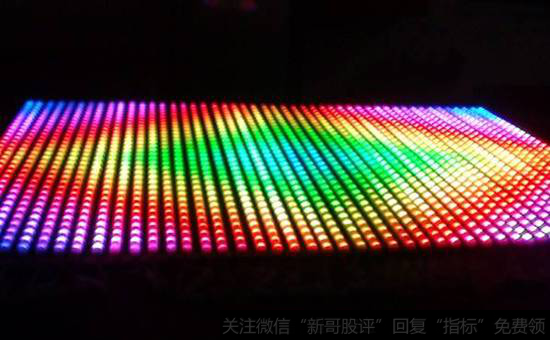 LED发展前景