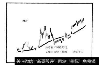 技术指标如何确认基本面情况