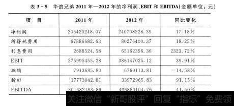 表3-5 华谊兄弟2011年-2012年的净利润、EBIT和 EBITDA（金额单位：元）