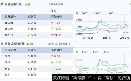 财政政策如何影响股市？扩张性财政政策对证券市场有哪些影响？