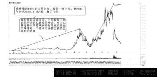 分析一支疫苗引发的血案——重庆啤酒案例？