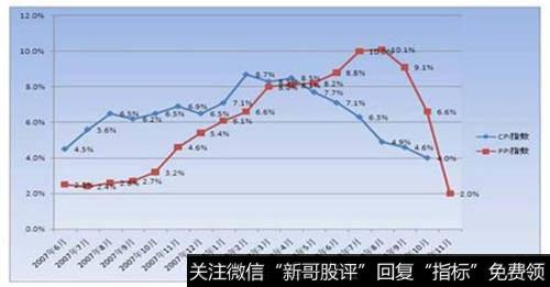 提高再贴现率会带来哪些影响？