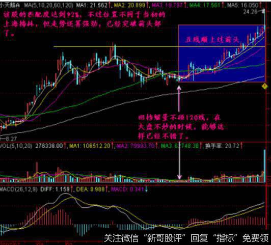 大智慧小红包选股指标